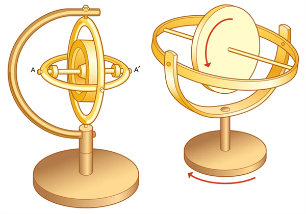 ژیروسکوپ چیست؟