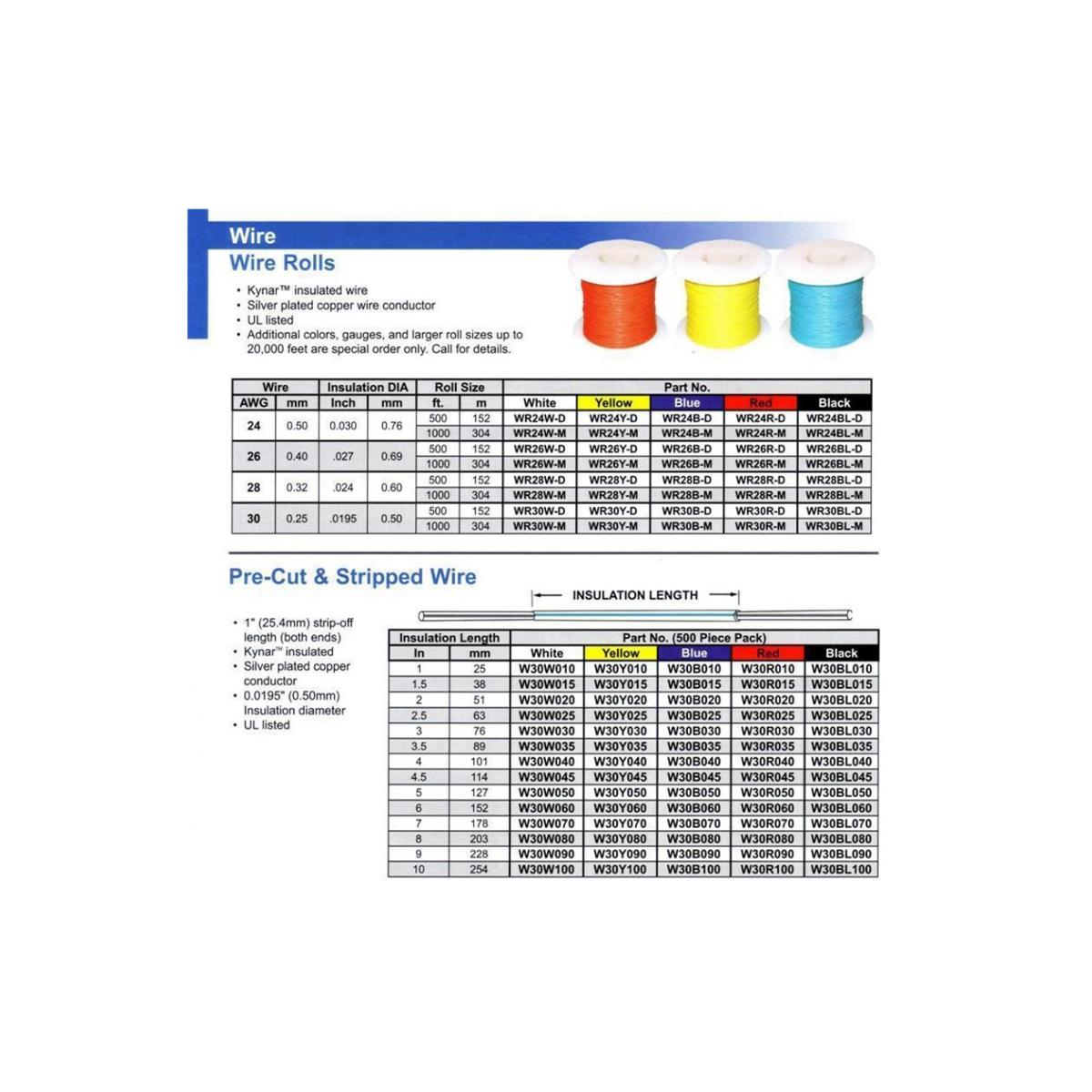 کابل فرمان 5 رشته AWG28 شیلددار - 5 متری