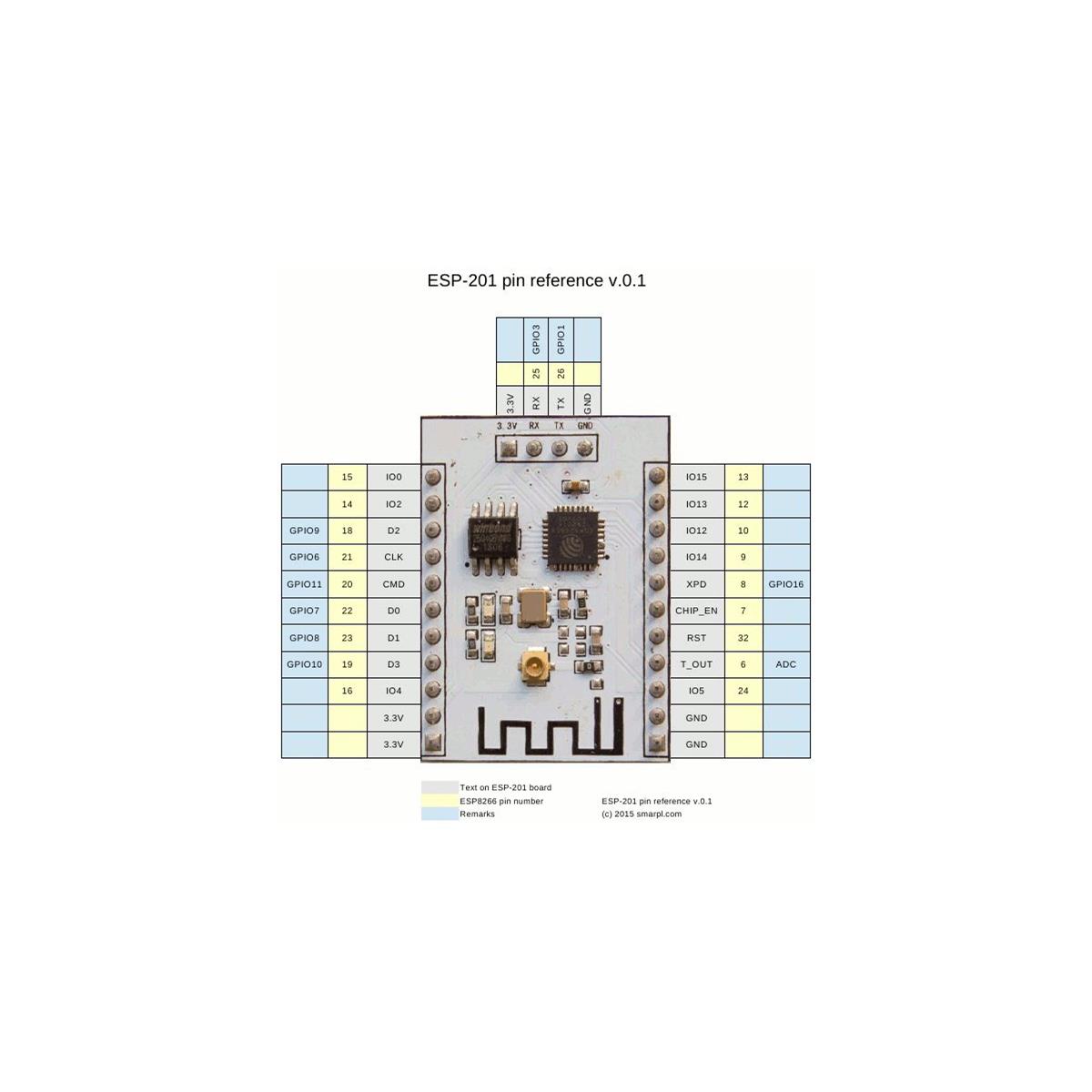 ماژول وای فای ESP8266 ESP-201-----